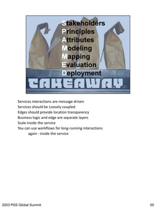 Services interactions are message driven
        Services should be Loosely coupled
        Edges should provide location transparency
        Business logic and edge are separate layers
        Scale inside the service
        You can use workflows for long-running interactions
               again - inside the service




2003 PSS Global Summit                                        55
 