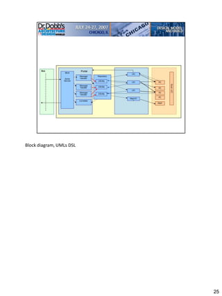 Block diagram, UMLs DSL




                          25
 