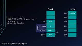 A (brief) overview of Span<T> Slide 11