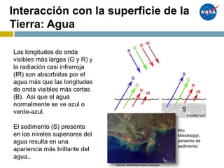 Interacción con la superficie de la
Tierra: Agua
Las longitudes de onda
visibles más largas (G y R) y
la radiación casi infrarroja
(IR) son absorbidas por el
agua más que las longitudes
de onda visibles más cortas
(B). Así que el agua
normalmente se ve azul o
verde-azul.
El sedimento (S) presente
en los niveles superiores del
agua resulta en una
apariencia más brillante del
agua..
Río
Mississippi,
penacho de
sedimento
Source: earthobservatory.nasa.gov
 