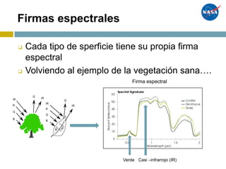 Firmas espectrales
❑ Cada tipo de sperficie tiene su propia firma
espectral
❑ Volviendo al ejemplo de la vegetación sana….
Verde Casi –infrarrojo (IR)
Firma espectral
 