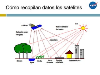 Cómo recopilan datos los satélites
 