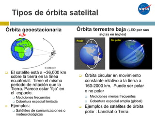 Tipos de órbita satelital
Órbita geoestacionaria Órbita terrestre baja (LEO por sus
siglas en inglés)
No polarPolar
q El satélite está a ~36,000 km
sobre la tierra en la línea
ecuatorial. Tiene el mismo
período de rotación que la
Tierra. Parece estar “fijo” en
el espacio.
q Mediciones frecuentes
q Cobertura espacial limitada
q Ejemplos:
q Satélites de comunicaciones o
meteoroloógicos
q Órbita circular en movimiento
constante relativo a la tierra a
160-2000 km. Puede ser polar
o no polar
q Mediciones menos frecuentes
q Cobertura espacial amplia (global)
q Ejemplos de satélites de órbita
polar : Landsat o Terra
 
