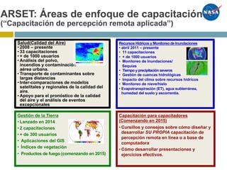 ARSET: Áreas de enfoque de capacitación
(“Capacitación de percepción remota aplicada”)
Smoke
Recursos Hídricos y Monitoreo de Inundaciones
• abril 2011 – presente
• 11 capacitaciones
• + de 1000 usuarios
• Monitoreo de Inundaciones/
Sequías
• Tiempo y precipitación severos
• Gestión de cuencas hidrológicas
• Impacto del clima sobre recursos hídricos
• Monitoreo de nieve/hielo
• Evapotranspiración (ET), agua subterránea,
humedad del suelo y escorrentía.
Gestión de la Tierra
• Lanzado en 2014
• 2 capacitaciones
• + de 300 usuarios
• Aplicaciones del GIS
• Índices de vegetación
• Productos de fuego (comenzando en 2015)
Capacitación para capacitadores
(Comenzando en 2015)
• Cursillos y consejos sobre cómo diseñar y
desarrollar SU PROPIA capacitación de
percepción remota en línea o a base de
computadora
• Cómo desarrollar presentaciones y
ejercicios efectivos.
Salud(Calidad del Aire)
• 2008 – presente
• 33 capacitaciones
• + de 1000 usuarios
• Análisis del polvo,
incendios y contaminación
aérea urbana.
• Transporte de contaminantes sobre
largas distancias
• Inter-comparaciones de modelos
satelitales y regionales de la calidad del
aire.
• Apoyo para el pronóstico de la calidad
del aire y el análisis de eventos
excepcionales
 