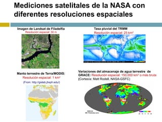 Mediciones satelitales de la NASA con
diferentes resoluciones espaciales
Variaciones del almacenaje de agua terrestre de
GRACE: Resolución espacial: 150,000 km2 o más bruta
(Cortesía: Matt Rodell, NASA-GSFC)
Manto terrestre de Terra/MODIS:
Resolución espacial: 1 km2
(From: http://gislab.jhsph.edu/)
Tasa pluvial del TRMM
Resolución espacial: 25 km2
Imagen de Landsat de Filadelfia
Resolución espacial: 30 m
 