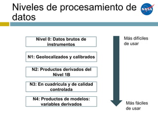 Niveles de procesamiento de
datos
Nivel 0: Datos brutos de
instrumentos
N2: Productos derivados del
Nivel 1B
N1: Geolocalizados y calibrados
N4: Productos de modelos:
variables derivados
N3: En cuadrícula y de calidad
controlada
Más difíciles
de usar
Más fáciles
de usar
 