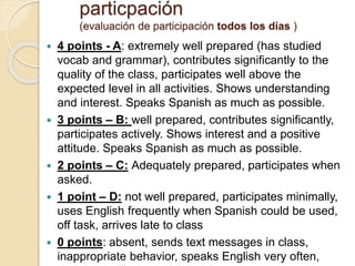 particpación
(evaluación de participación todos los días )
 4 points - A: extremely well prepared (has studied
vocab and grammar), contributes significantly to the
quality of the class, participates well above the
expected level in all activities. Shows understanding
and interest. Speaks Spanish as much as possible.
 3 points – B: well prepared, contributes significantly,
participates actively. Shows interest and a positive
attitude. Speaks Spanish as much as possible.
 2 points – C: Adequately prepared, participates when
asked.
 1 point – D: not well prepared, participates minimally,
uses English frequently when Spanish could be used,
off task, arrives late to class
 0 points: absent, sends text messages in class,
inappropriate behavior, speaks English very often,
 