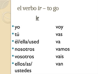 yo
tú
él/ella/used
nosotros
vosotros
ellos/as/
ustedes
voy
vas
va
vamos
vais
van
ir
el verbo ir – to go
 