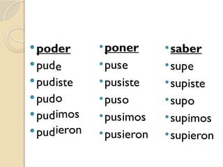 poder
pud
pud
pud
pud
pud
e
iste
o
imos
ieron
•poner
•pus
•pus
•pus
•pus
•pus
e
iste
o
imos
ieron
•saber
•sup
•sup
•sup
•sup
•sup
e
iste
o
imos
ieron
 