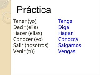 Práctica
Tener (yo)
Decir (ella)
Hacer (ellas)
Conocer (yo)
Salir (nosotros)
Venir (tú)
Tenga
Diga
Hagan
Conozca
Salgamos
Vengas
 