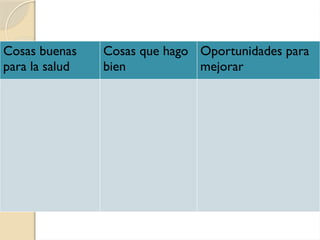 Cosas buenas
para la salud
Cosas que hago
bien
Oportunidades para
mejorar
 