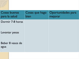 Cosas buenas
para la salud
Cosas que hago
bien
Oportunidades para
mejorar
Dormir 7-8 horas
Levantar pesas
Beber 8 vasos de
agua
 