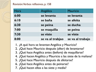 Revisión:Verbos reflexivos, p. 158
Hora Angélica Mauricio
6:00 se levanta se levanta
6:10 se baña se afeita
6:30 se peina se ducha
7:00 se maquilla se peina
7:30 se viste se viste
8:00 se va al trabjao se va al trabajo
1. ¿A qué hora se levantan Angélica y Mauricio?
2. ¿Qué hace Mauricio después (after) de levantarse?
3. ¿Qué hace Angélica antes (before) de maquillarse?
4. ¿Qué hacen Angélica y Mauricio a las siete de la mañana?
5. ¿Qué hace Mauricio después de afeitarse?
6. ¿Qué hace Angélica antes de peinarse?
7. ¿Qué hacen ellos a las siete y media?
 
