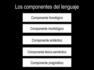 Los componentes del lenguaje
Componente fonológico
Componente morfológico
Componente sintáctico
Componente léxico-semántico
Componente pragmático
 