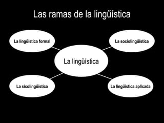 La lingüísticaLa lingüística
La lingűística formalLa lingűística formal
La sicolingűísticaLa sicolingűística
La sociolingűísticaLa sociolingűística
La lingűística aplicadaLa lingűística aplicada
Las ramas de la lingűística
 