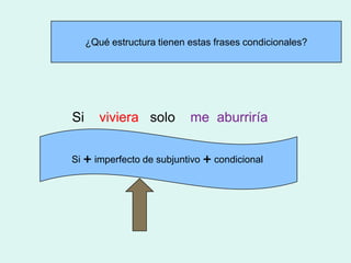 ¿Qué estructura tienen estas frases condicionales?




Si      viviera solo        me aburriría


Si  imperfecto de subjuntivo  condicional
 