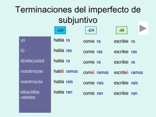 Terminaciones del imperfecto de
          subjuntivo
                  -AR            -ER           -IR

 yo              habla ra      comie ra      escribie ra

 tú              habla ras     comie ras     escribie ras

 él/ella/usted   habla ra      comie ra      escribie ra

 nosotros/as     hablá ramos   comié ramos   escribié ramos

 vosotros/as     habla rais    comie rais    escribie rais

 ellos/ellas     habla ran     comie ran     escribie ran
 ustedes
 