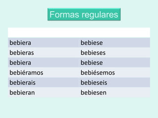 Formas regulares
              FORMAS EN “ER”
bebiera              bebiese
bebieras             bebieses
bebiera              bebiese
bebiéramos           bebiésemos
bebierais            bebieseis
bebieran             bebiesen
 