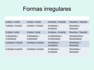 Formas irregulares
IR                  SER                PONER               TRAER
FUERA / FUESE       FUERA / FUESE      PUSIERA / PUSIESE   TRAJERA / TRAJESE
FUERAS / FUESES     FUERAS / FUESES    PUSIERAS /          TRAJERAS /
                                       PUSIESES            TRAJESES
FUERA/ FUESE        FUERA/ FUESE       PUSIERA / PUSIESE   TRAJERA / TRAJESE
FUÉRAMOS /          FUÉRAMOS /         PUSIÉRAMOS /        TRAJÉRAMOS/
FUÉSEMOS            FUÉSEMOS           PUSIÉSEMOS          TRAJÉSEMOS
FUERAIS/ FUESEIS    FUERAIS/ FUESEIS   PUSIERAIS /         TRAJERAIS /
                                       PUSIESEIS           TRAJESEIS
FUERAN/ FUESEN      FUERAN/ FUESEN     PUSIERAN /          TRAJERAN /
                                       PUSIESEN            TRAJESEN
 