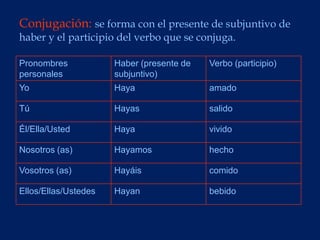 Conjugación: se forma con el presente de subjuntivo de
haber y el participio del verbo que se conjuga.

Pronombres            Haber (presente de   Verbo (participio)
personales            subjuntivo)
Yo                    Haya                 amado

Tú                    Hayas                salido

Él/Ella/Usted         Haya                 vivido

Nosotros (as)         Hayamos              hecho

Vosotros (as)         Hayáis               comido

Ellos/Ellas/Ustedes   Hayan                bebido
 