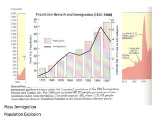 Mass Immigration Population Explosion 