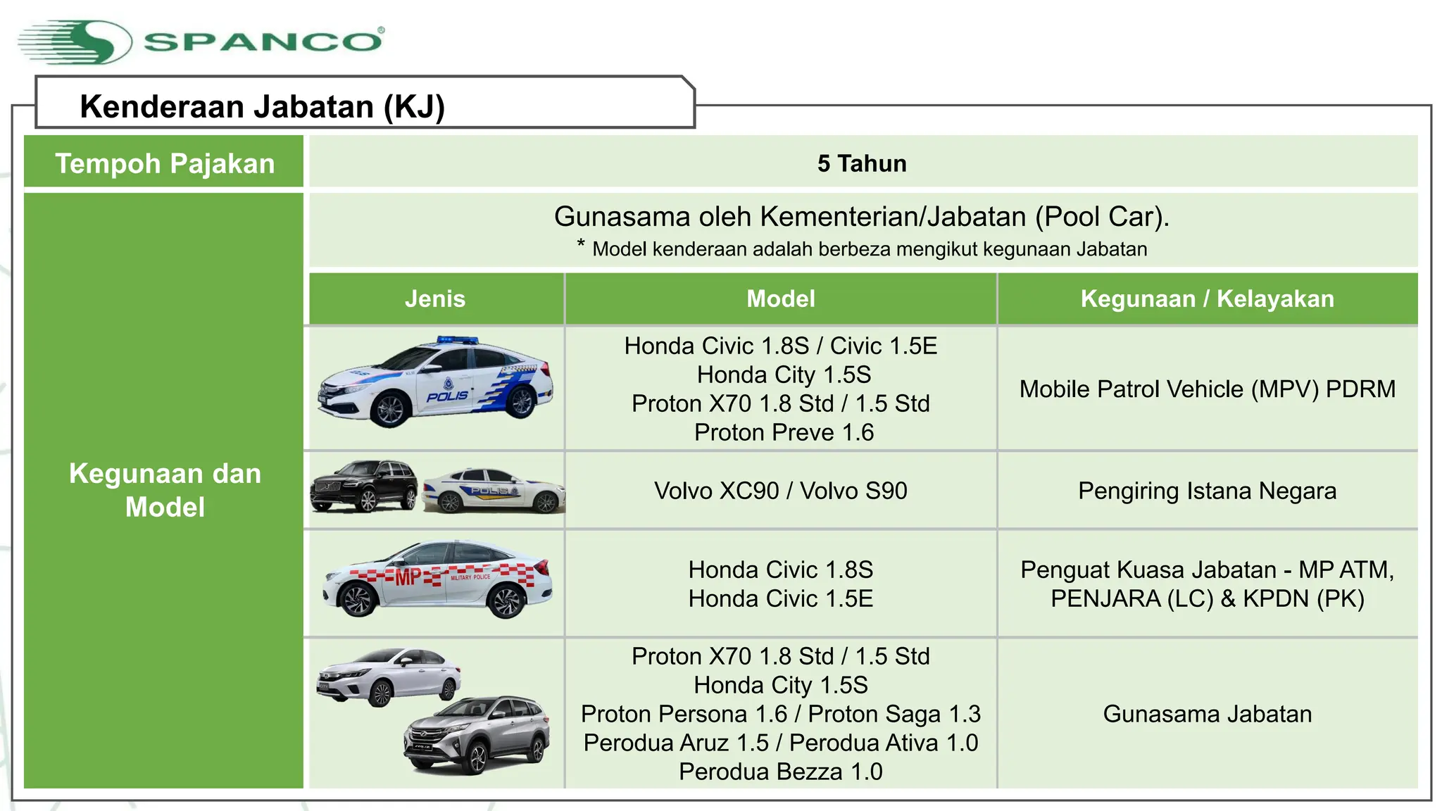 Kenderaan Sewaan Konsesi oleh Jabatan Kerajaan | PDF