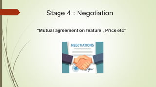SPANCO | Success mantra to Lead Generation | Selling Process | PPTX