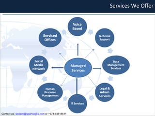Services We Offer Managed Services Contact us-  [email_address]  or +974-44518611 