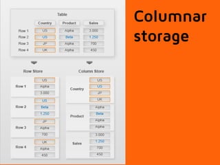 Columnar 
storage 
javier ramirez @supercoco9 https://teowaki.com 
 