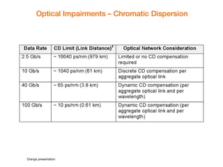 Orange presentation 
Optical Impairments – Chromatic Dispersion  