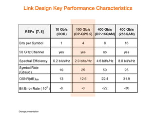 Orange presentation 
Link Design Key Performance Characteristics 
 