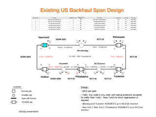 Existing US Backhaul Span Design 
9577-S9 
9577-S8 
9577-S7 
9577-S6 
9577-S5 
20396-S008 
20396-S007 
20396-S005 
Orange presentation  