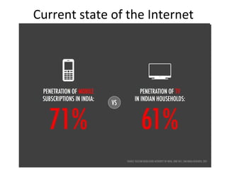 Current state of the Internet
 