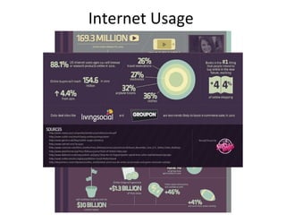 Internet Usage
 