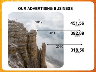 OUR ADVERTISING BUSINESS
 