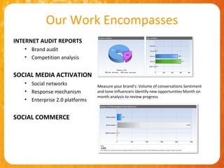 Our Work Encompasses
INTERNET AUDIT REPORTS
   • Brand audit
   • Competition analysis


SOCIAL MEDIA ACTIVATION
   • Social networks            Measure your brand’s: Volume of conversations Sentiment
   • Response mechanism         and tone Influencers Identify new opportunities Month on
                                month analysis to review progress
   • Enterprise 2.0 platforms


SOCIAL COMMERCE
 
