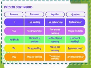 Present Check Simple Present AND Present Co CHECK.pptx