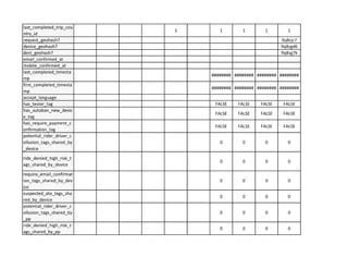 last_completed_trip_cou
1 1 1 1 1
ntry id
request geohash7 9q8zjc7
device geohash7 9q8zgd6
h7
..
mobile confirmed at
last_completed_timesta
######## ######## ######## ########
mp
first_completed_timesta
######## ######## ######## ########
mp
accept language
has tester tag FALSE FALSE FALSE FALSE
has_autoban_new_devic
FALSE FALSE FALSE FALSE
e tag
has_require_payment_c
FALSE FALSE FALSE FALSE
onfirmation tag
potential_rider_driver_c
ollusion_tags_shared_by 0 0 0 0
device
ride_denied_high_risk_t
0 0 0 0
ags_shared_by_device
require_email_confirmat
ion_tags_shared_by_dev 0 0 0 0
ice
suspected_ato_tags_sha
0 0 0 0
red by device
potential_rider_driver_c
ollusion_tags_shared_by 0 0 0 0
pp
ride_denied_high_risk_t
0 0 0 0
ags shared by pp
 