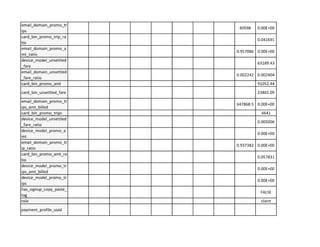 email_domain_promo_tr
40598 O.OOE+OO
ips
card_bin_promo_trip_ra
0.041691
~
.
"0.957086
- 63189.43
email_domain_unsettled
0.002242 0.002404
fare ratio
card bin oromo amt 91052.44
card bin_unsettled_fare 23865.09
email_domain_promo_tr
647868.5 O.OOE+OO
ips amt billed
card bin promo trips 4641
device_model_unsettled
0.005006
fare ratio
device_model_promo_a
O.OOE+OO
mt
email_domain_promo_tr
0.937382 O.OOE+OO
ip ratio
card_bin_promo_amt_ra
tio
0.057831
'"''-
"
device_model_promo_tr
O.OOE+OO
ips
has_signup_copy_paste_
FALSE
tag
role client
payment profile uuid
 