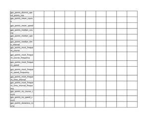 gps_points_distinct_spe
ed points size
gps_points_mean_cours
e
- - -
!rse
gps_points_median_spe
ed
gps_points_median_tim
e interval
gps_points_most_freque
nt course
gps_points_most_freque
nt_course_frequency
gps_points_most_freque
nt speed
gps_points_most_freque
nt_speed_frequency
gps_points_most_freque
nt time interval
gps_points_most_freque
nt_time_interval_freque
ncy
gps_points_no_course_c
aunt
gps_points_no_speed_c
aunt
gps_points_skewness_co
urse
 