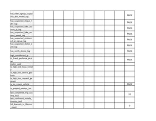 has_rider_signup_suspici
FALSE
ous dev model_tag
has_suspected_clique_ri
FALSE
der tag
has_suspected_fake_acc
ount ip tag
FALSE
has_suspected_fake_acc
FALSE
ount speed tag
has_suspected_mishom
FALSE
ed at sitmuo tag
has_suspected_stolen_c
FALSE
ard tag
has verify device_tag FALSE
high uncollected ip
in_fraud_geofence_pick
FALSE
up
inviter_uuid
- - - •y_·~· ..w
le
is_high_loss_device_geo
hash
is_high_loss_request_ge
ohash
is ice cream vehicle FALSE
is prepaid exempt_bin
last_completed_trip_cou
ntry iso2
us
last_confirmed_mobile_
~- -
~ 0
 