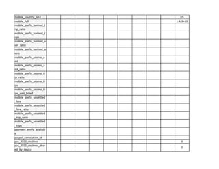 mobile country iso2 us
mobile full 1.42E+10
mobile_prefix_banned_t
ri ratio
~
- - -
mobile_prefix_banned_u
sers
mobile_prefix_promo_a
mt
mobile_prefix_promo_a
mt ratio
mobile_prefix_promo_tr
ip ratio
mobile_prefix_promo_tr
ips
mobile_prefix_promo_tr
ips amt billed
mobile_prefix_unsettled
fare
mobile_prefix_unsettled
Featio
mobile_prefix_unsettled
trips
payment_verify_availabl
e
paypal correlation id
~
0
0
 