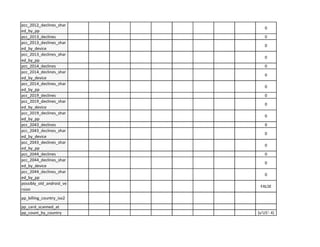 pcc_2012_declines_shar
0
ed by pp
pee 2013 declines 0
pcc_2013_declines_shar
0
ed by device
pcc_2013_declines_shar
0
ed by pp
iPCC 2014 declines 0
pcc_2014_declines_shar
0
ed by device
pcc_2014_declines_shar
0
ed by pp
pee 2019 declines 0
pcc_2019_declines_shar
0
ed by device
pcc_2019_declines_shar
0
ed by pp
pee 2043 declines 0
pcc_2043_declines_shar
0
ed by device
pcc_2043_declines_shar
0
ed by pp
pee 2044 declines 0
pcc_2044_declines_shar
0
ed by device
pcc_2044_declines_shar
0
ed by pp
possibly_old_android_ve
FALSE
rsion
pp_billing_country_iso2
pp card scanned at
pp count by country {u'US': 4}
 