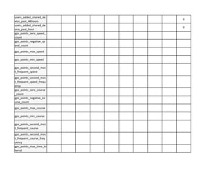 users_added_shared_de
0
vice past 48hours
users_added_shared_de
0
~· p
gps_points_max_speed
gps_points_min_speed
gps_points_second_mos
t_frequent_speed
gps_points_second_mos
t_frequent_speed_frequ
ency
gps_points_zero_course
count
gps_points_negative_co
urse count
gps_points_max_course
gps_points_second_mos
t_frequent_course
gps_points_second_mos
t_frequent_course_freq
uency
9
 