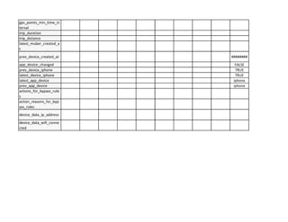 gps_points_min_time_in
terval
trip duration
tri distance
~• ~ I
it
app device changed FALSE
prev device iphone TRUE
latest device iphone TRUE
latest app device iphone
prev app device iphone
actions_for_bypass_rule
s
action_reasons_for_byp
ass rules
device_data_ip_address
~·-9
 