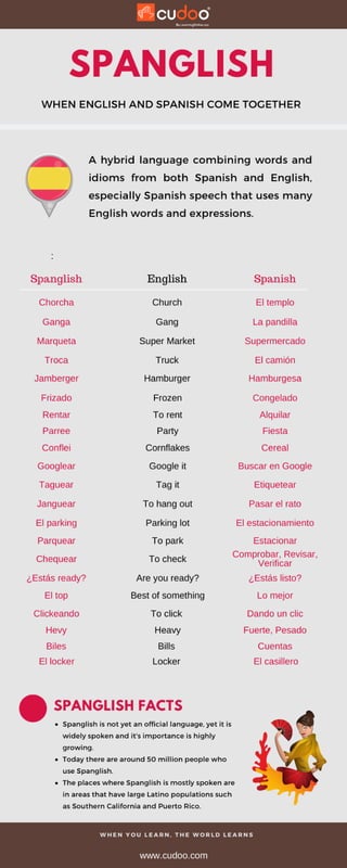 The Spanglish language