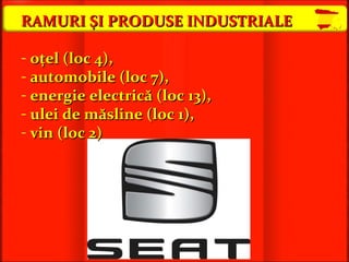 RAMURI ŞI PRODUSE INDUSTRIALE o ţel (loc 4), automobile (loc 7), energie electrică (loc 13), ulei de măsline (loc 1), vin (loc 2) 