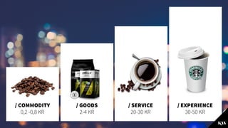 / COMMODITY
0,2 -0,8 KR
/ GOODS
2-4 KR
/ SERVICE
20-30 KR
/ EXPERIENCE
30-50 KR
 