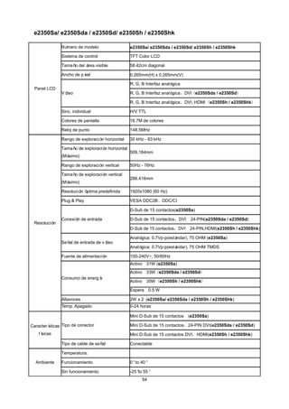 54
e2350Sa/ e2350Sda / e2350Sd/ e2350Sh / e2350Shk
Panel LCD
Número de modelo e2350Sa/ e2350Sda / e2350Sd/ e2350Sh / e2350Shk
Sistema de control TFT Color LCD
Tamaño del área visible 58.42cm diagonal
Ancho de píxel 0.265mm(H) x 0.265mm(V)
Vídeo
R, G, B Interfaz analógica
R, G, B Interfaz analógica，DVI (e2350Sda / e2350Sd)
R, G, B Interfaz analógica，DVI, HDMI (e2350Sh / e2350Shk)
Sinc. individual H/V TTL
Colores de pantalla 16.7M de colores
Reloj de punto 148.5MHz
Resolución
Rango de exploración horizontal 30 kHz - 83 kHz
Tamaño de exploración horizontal
(Máximo)
509.184mm
Rango de exploración vertical 50Hz - 76Hz
Tamaño de exploración vertical
(Máximo)
286.416mm
Resolución óptima predefinida 1920x1080 (60 Hz)
Plug & Play VESA DDC2B、DDC/CI
Conexión de entrada
D-Sub de 15 contactos(e2350Sa)
D-Sub de 15 contactos，DVI 24-PIN(e2350Sda / e2350Sd)
D-Sub de 15 contactos，DVI 24-PIN,HDMI(e2350Sh / e2350Shk)
Señal de entrada de vídeo
Analógica: 0,7Vp-p(estándar), 75 OHM (e2350Sa)
Analógica: 0,7Vp-p(estándar), 75 OHM TMDS
Fuente de alimentación 100-240V~, 50/60Hz
Consumo de energía
Activo 31W (e2350Sa)
Activo 33W (e2350Sda / e2350Sd)
Activo 35W (e2350Sh / e2350Shk)
Espera 0.5 W
Altavoces 2W x 2 (e2350Sa/ e2350Sda / e2350Sh / e2350Shk)
Temp. Apagado 0-24 horas
Características
físicas
Tipo de conector
Mini D-Sub de 15 contactos (e2350Sa)
Mini D-Sub de 15 contactos，24-PIN DVI(e2350Sda / e2350Sd)
Mini D-Sub de 15 contactos DVI，HDMI(e2350Sh / e2350Shk)
Tipo de cable de señal Conectable
Ambiente
Temperatura:
Funcionamiento 0°to 40°
Sin funcionamiento -25°to 55°
 