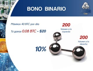 Volumen a la
izquierda
Volumen a la
derecha
Máximos 40 BTC por día
Tú ganas 0.08 BTC =
 